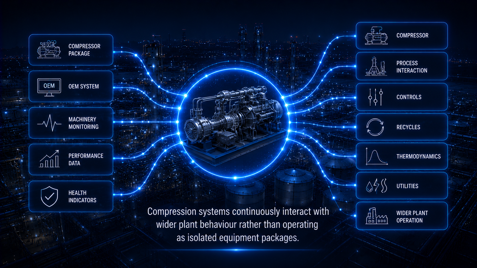 Compression systems operational intelligence
