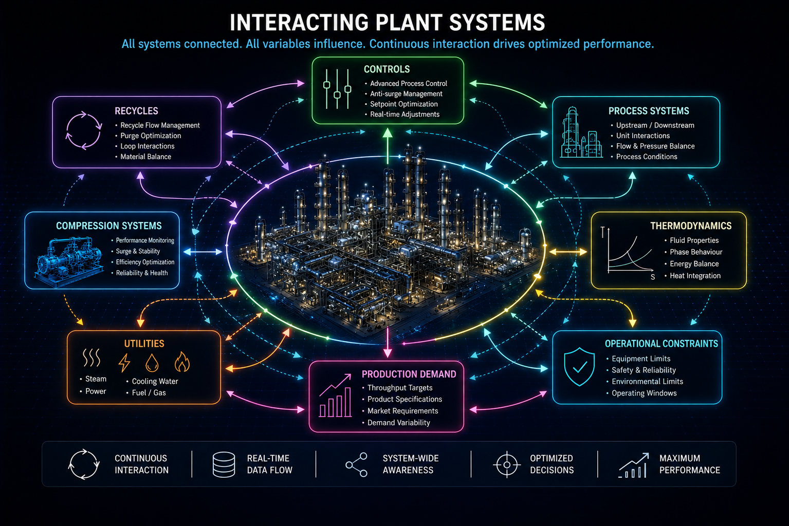 Compression systems operational intelligence
